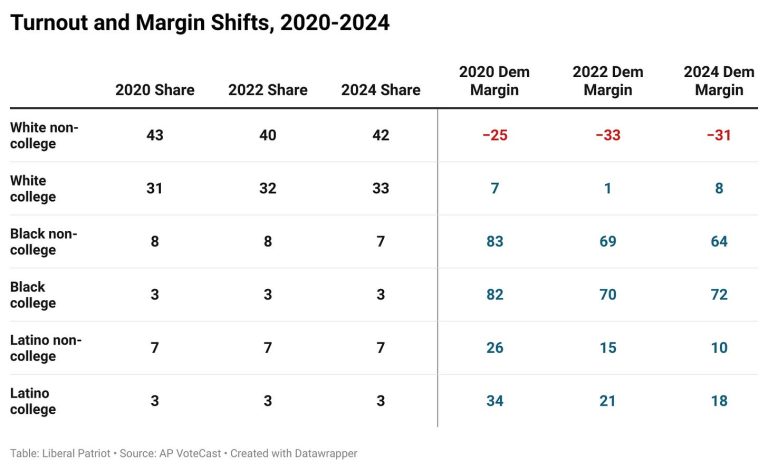 Ripple or Wave? What Early Indicators Say About 2026