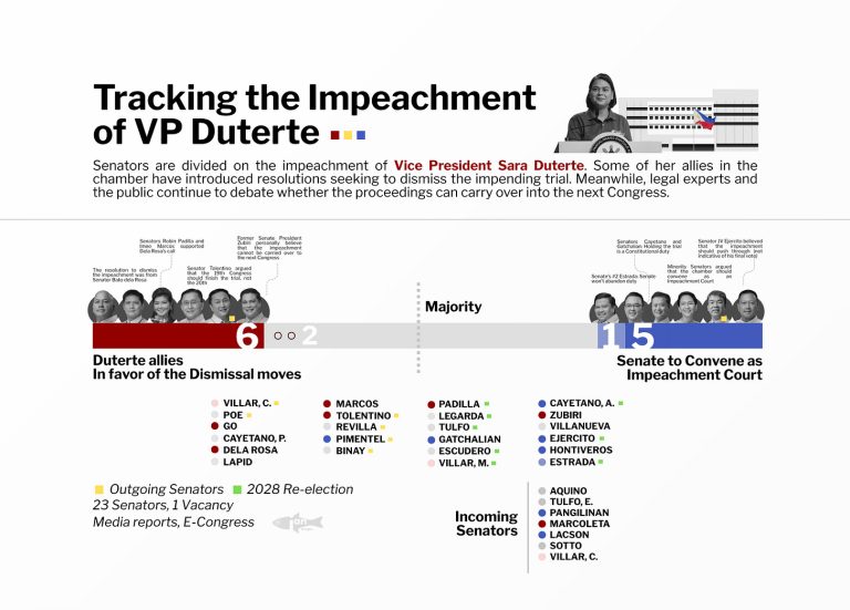 Crisis of Paralysis in Manila