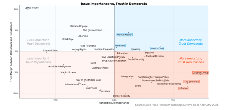 Life in America Feels Unsettling Right Now. Can Democrats Offer a Compelling Answer?