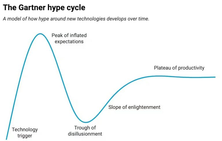 When the AI hype wave crashes