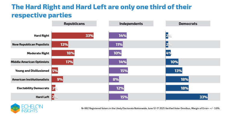 A Fascinating New Look at America’s Political Tribes