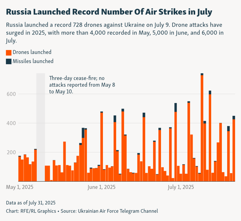 Kyiv Death Toll Hits 31 In Russian Air Attack Trump Calls ‘Disgusting’
