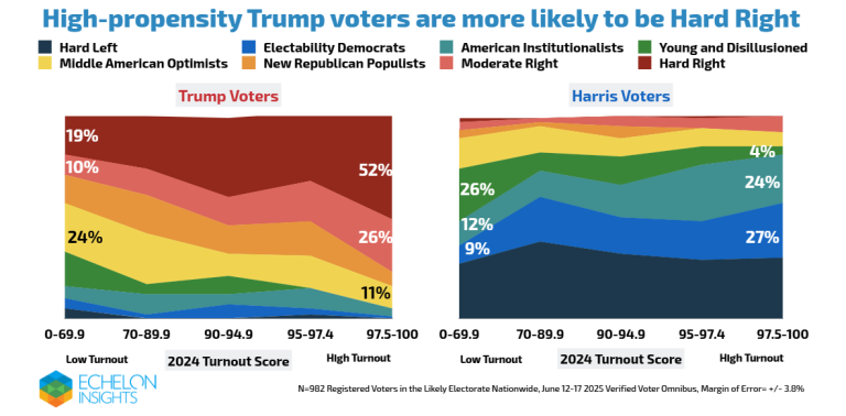Sizing Up Democrats’ Chances of Winning Back Congress Next Year