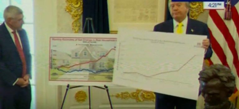 Trump’s Mental Collapse Hits New Low As He Tries To Fool Americans With Cooked Up Economic Data