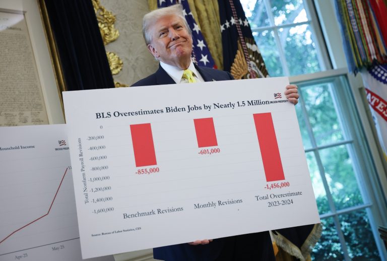 Economists stunned at Trump’s “completely unqualified” BLS pick: “Disastrously terrible”