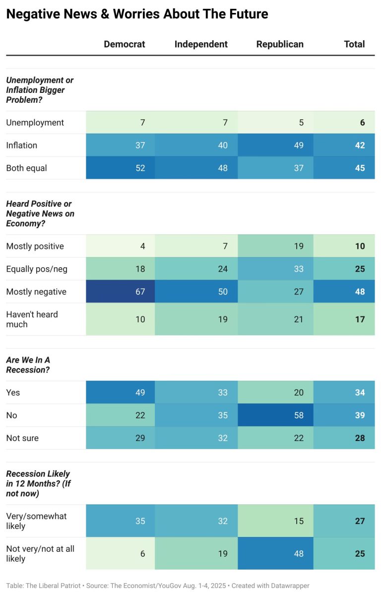 Economic Pessimism Remains Potent Among Voters