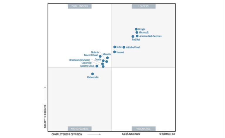Africa: Huawei Named a Leader in the Gartner® Magic Quadrant for Container Management