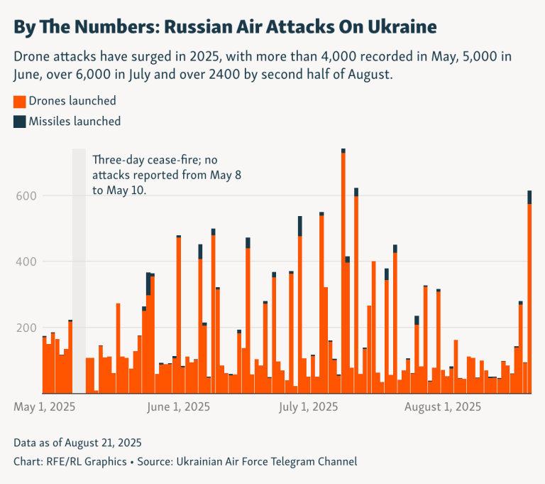 Zelenskyy Says Signals From Russia ‘Outrageous’ As He Pushes Allies For Quick Security Plan