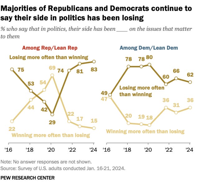 The Gerrymandering Wars and America’s Decaying Political Culture