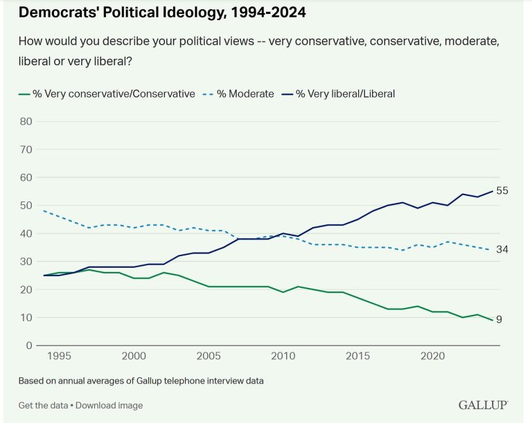 Redistricting Isn’t the Democrats’ Problem