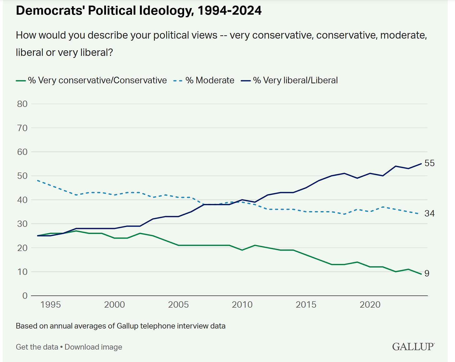 Redistricting Isn’t the Democrats’ Problem