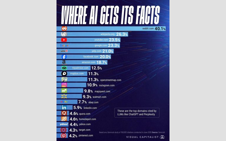 Where Do You Get Your Information?*