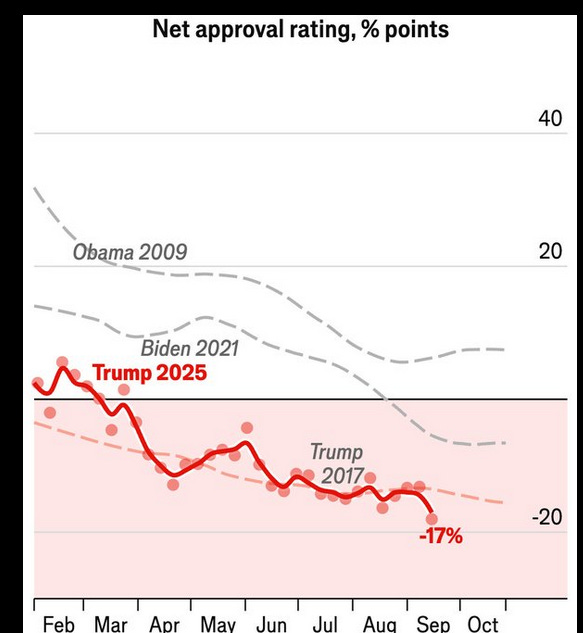 Trump Is Epically Crashing And Burning: Here Is The Visual Proof