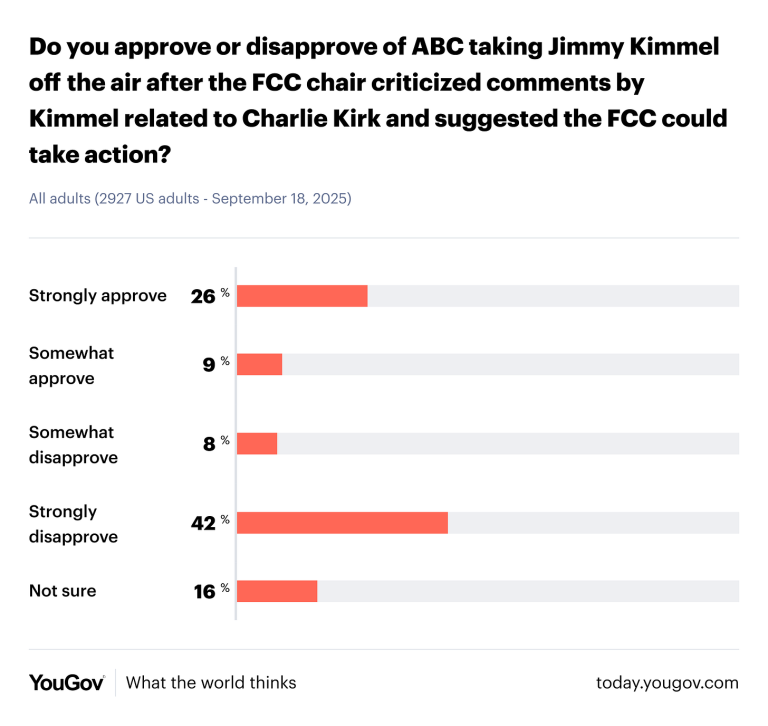Trump Creates A Disaster For Republicans With Jimmy Kimmel Attack