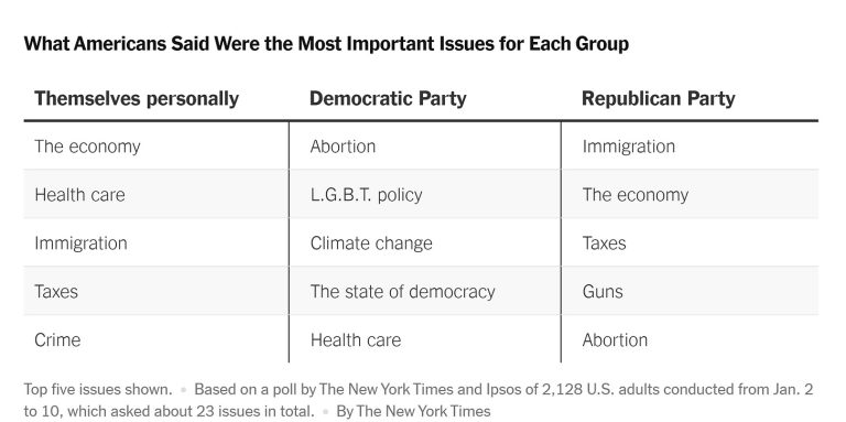 The Democrats’ Class Gap Problem