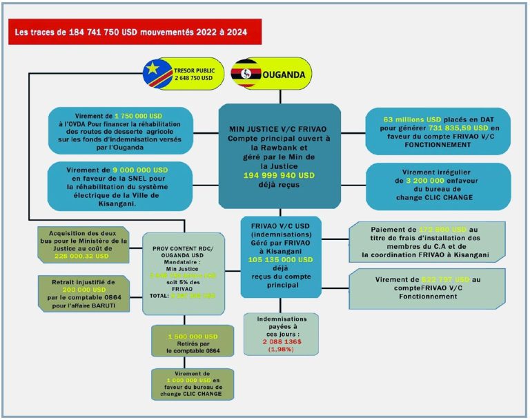 DRC: Should the Victims’ Fund be dissolved?