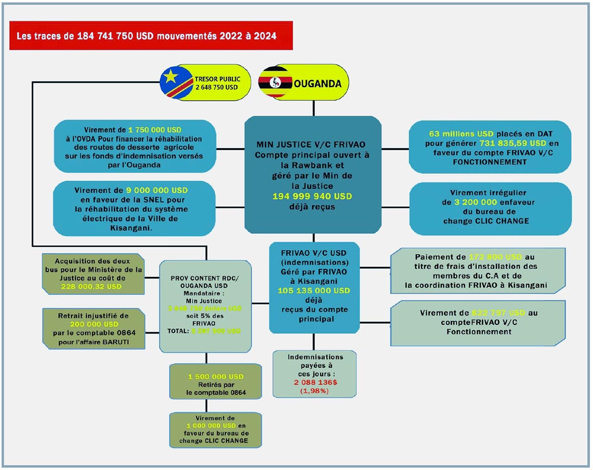 DRC: Should the Victims’ Fund be dissolved?