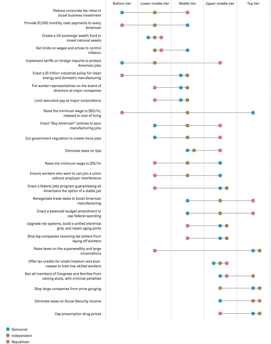 The Difficulty of Defining a Working-Class Economic Agenda