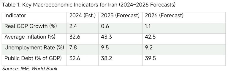 Iran at the Precipice: The Economics of Endurance