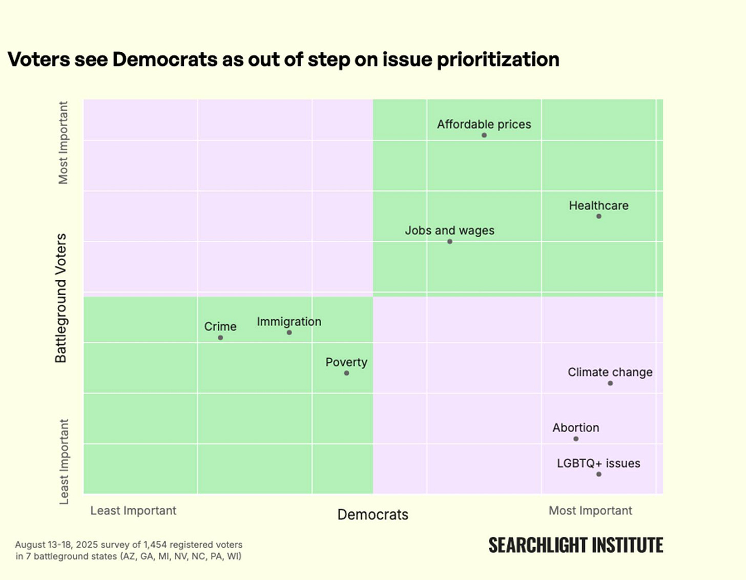 Democrats and “The Vision Thing”