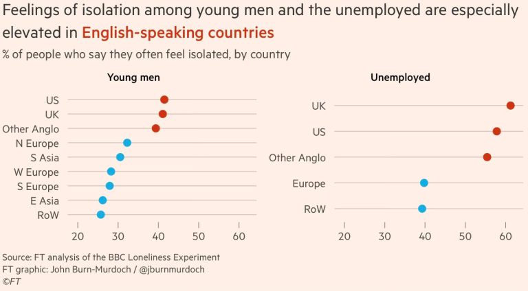 Is There a Policy Solution to Rising Social Isolation and Loneliness?