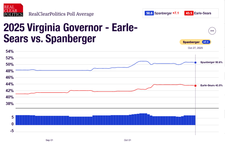Previewing the New Jersey and Virginia Governor Races: Part Two