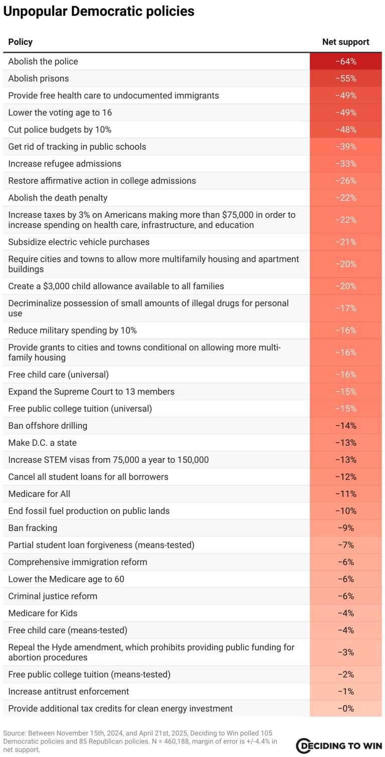 Forecast for Democratic Party Renewal