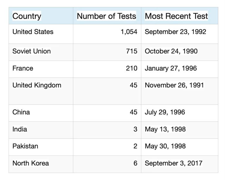 Donald Trump’s Deep Nuclear Confusion