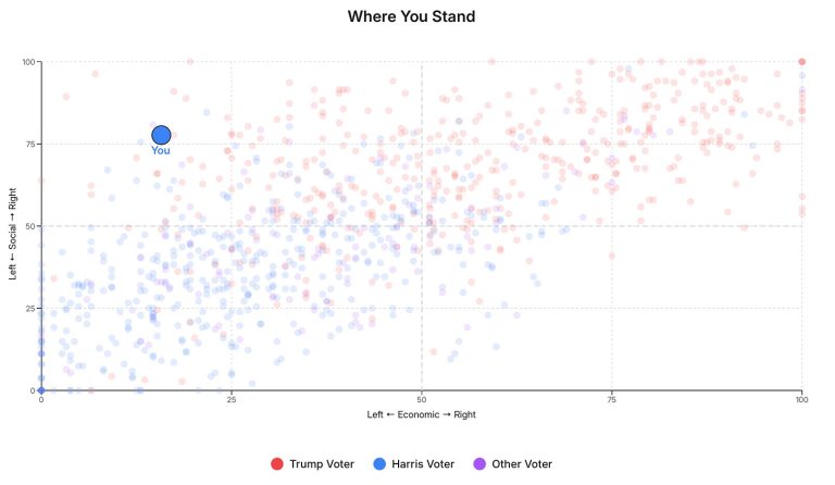 TLP Weekend Edition (November 15-16, 2025)
