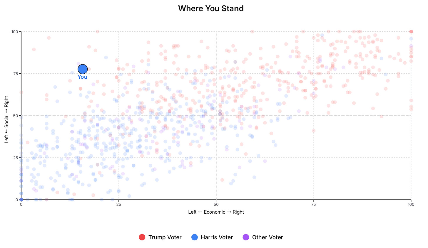 TLP Weekend Edition (November 15-16, 2025)