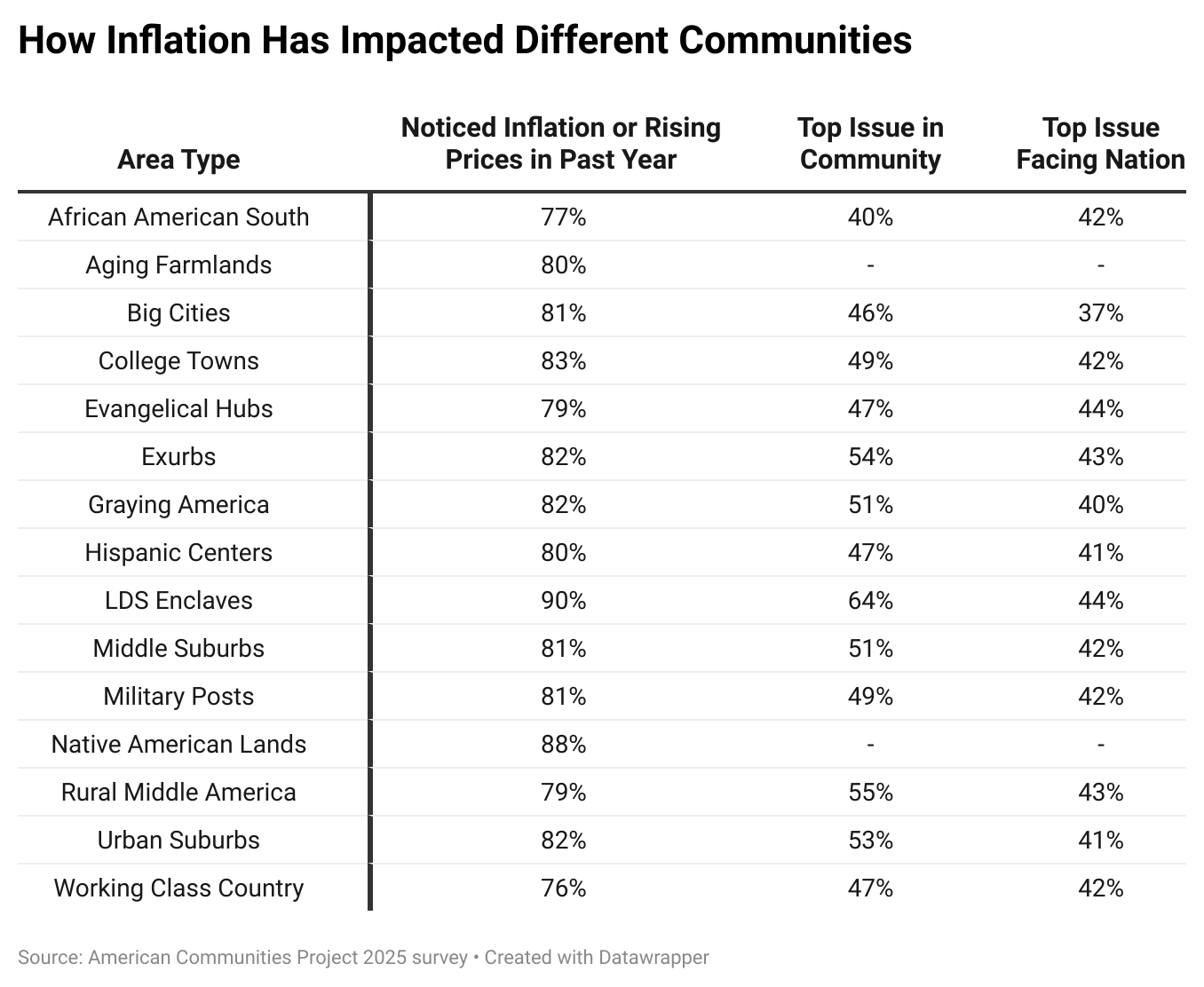 Hope, Fear, & AI: What Americans Think About the Country’s Present and Future