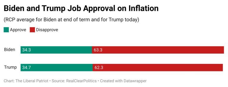 Can Either Party Crack the Code on the Economy?