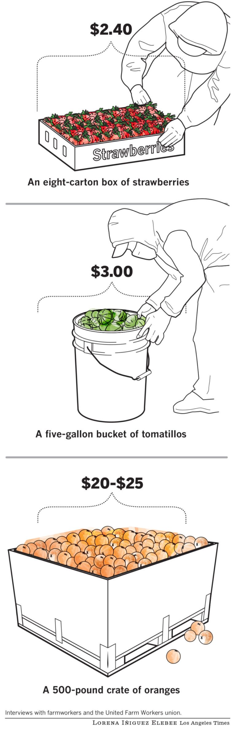 California Is Failing to Protect Health and Safety of Child Farmworkers