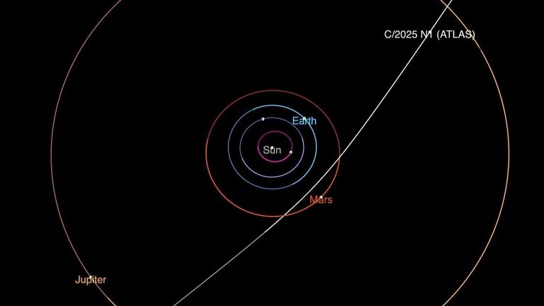 Everything we know about 3I/ATLAS: The confirmed comet speeding through our Solar System