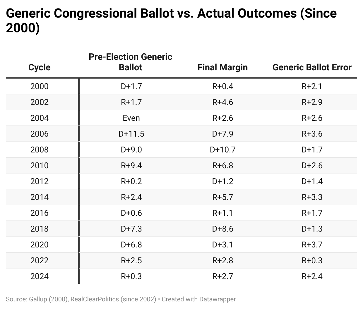 Signs Are Pointing to a Strong Midterm Environment for Democrats
