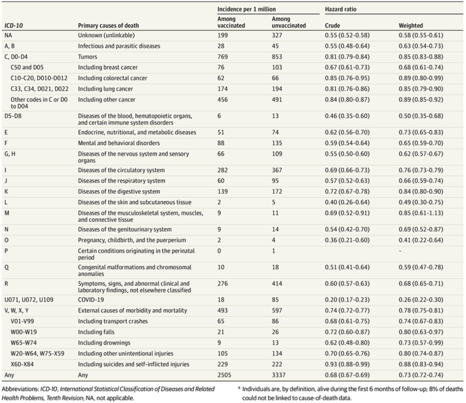 French Study on mRNA COVID-19 Vaccines Finds a Drop in Severe COVID—and No Increase in Deaths
