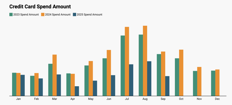 Trump’s Canada Policy Has Had the Predictable Impact on Vermont Tourism