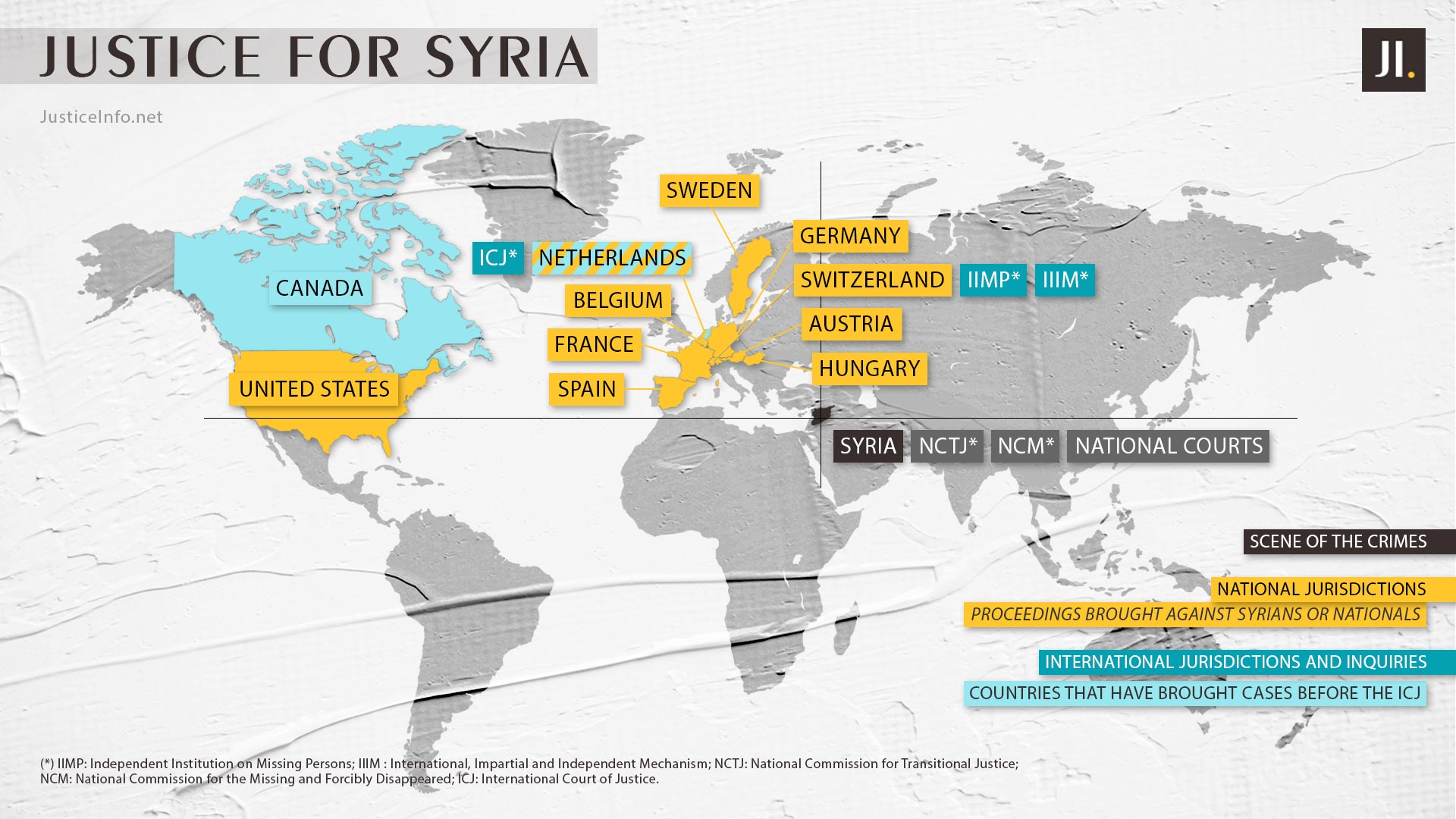 Justice for Syria: who is doing what?