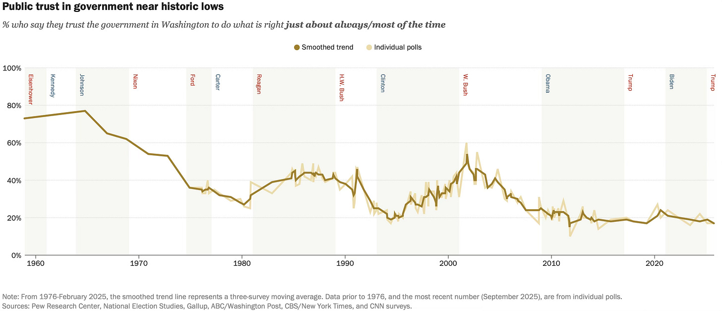 Thinking Differently About Trust in Government