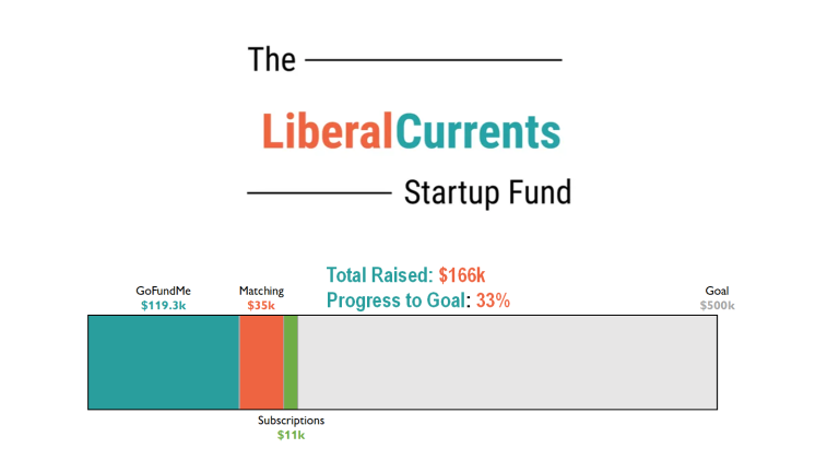 Liberal Currents in 2026