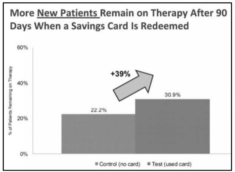 The Villainous Marketing of Purdue Pharma