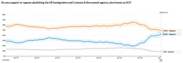 How Democrats Can Get the Politics of ICE Right