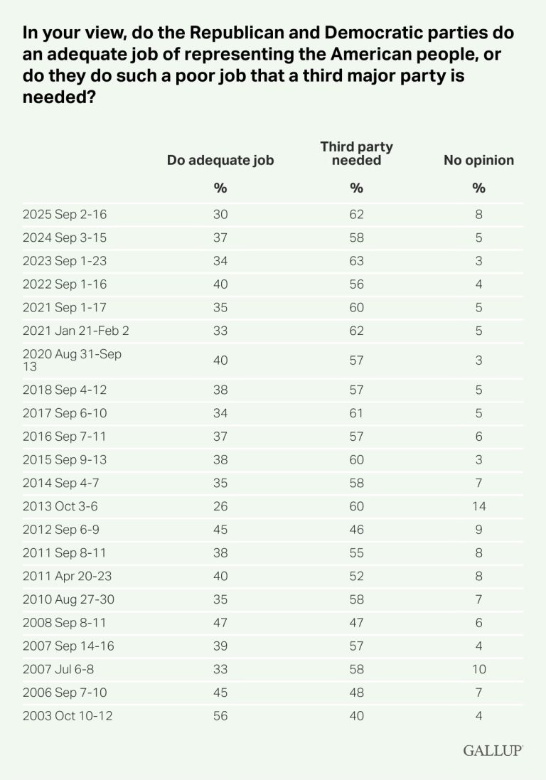 National Politics Is a Graveyard