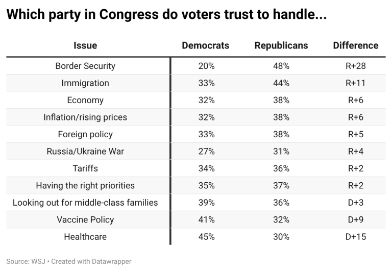 One Year In, Voters Are Souring on Trump. Are Democrats Capitalizing?