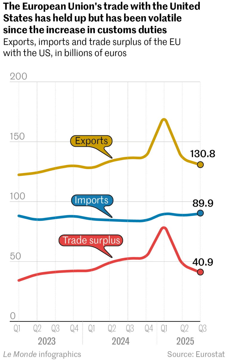 US tariff threats over Greenland pose ‘more political than economic’ consequences for Europe