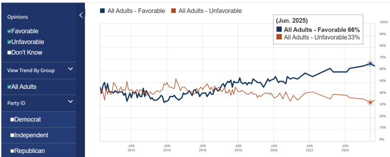 Republicans’ Health Care Problem in 8 Charts