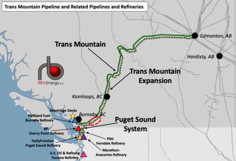 Canada’s TMX Pipeline Hedge