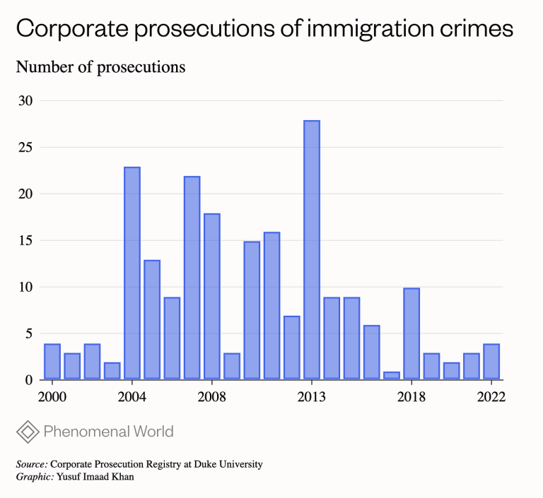 Democrats Need A Pro-Worker Platform On Immigration