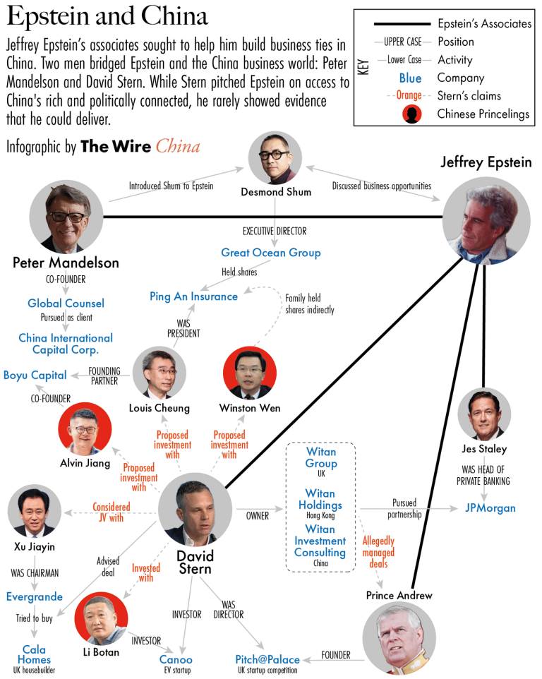 Epstein Scandal’s Fallout in Asia