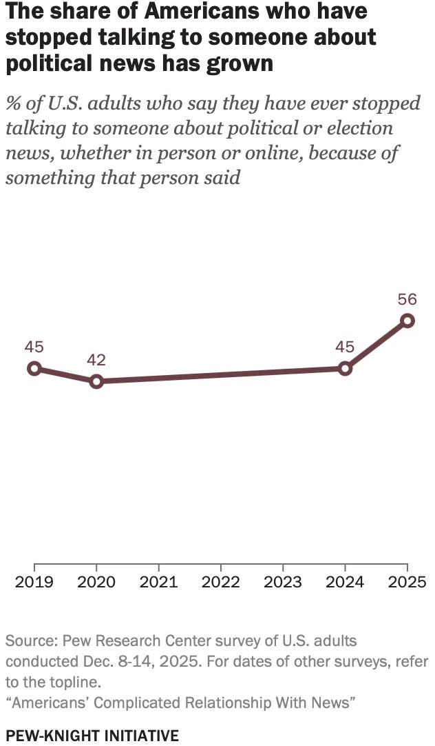 Why People Don’t Like Talking About Politics